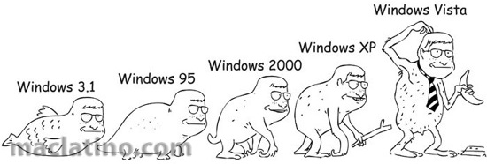 Evolución De Windows