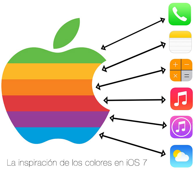 Colores iOS 7