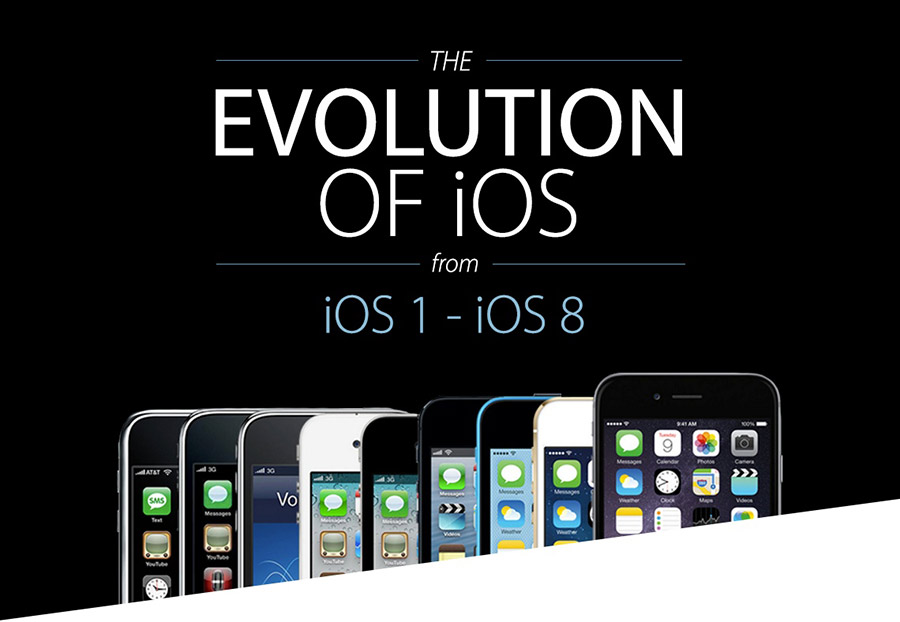 La evolución de iOS