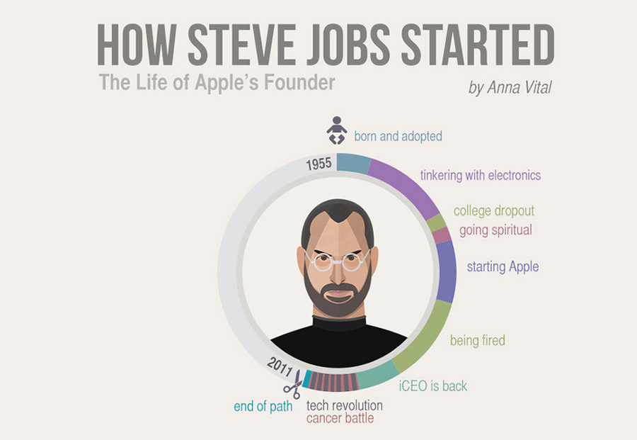 La vida del fundador de Apple