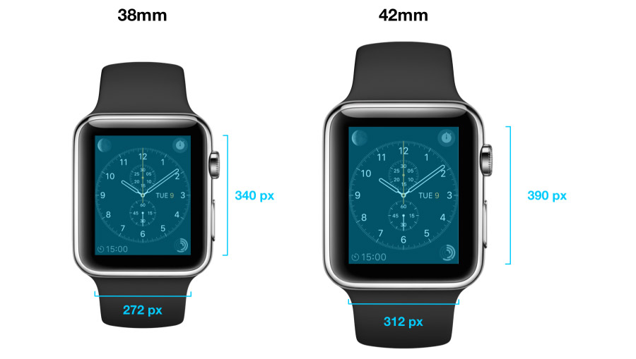 Resolución del Apple Watch